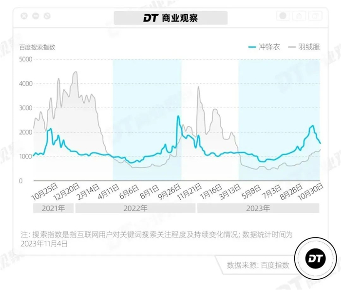 人手一件！这个冬天，来一件冲锋衣吗？