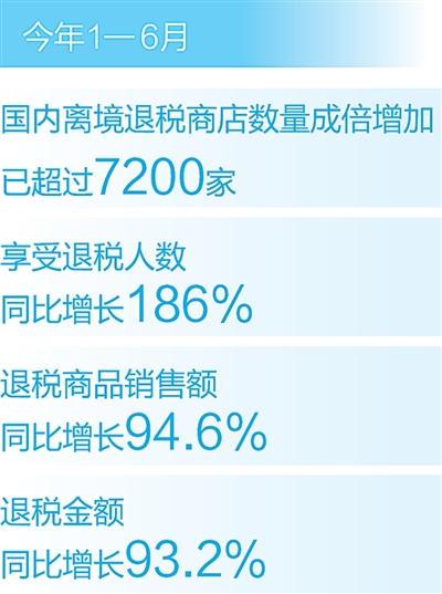 上半年“中国购”销售额增长近一倍